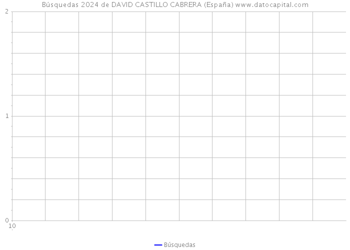 Búsquedas 2024 de DAVID CASTILLO CABRERA (España) 
