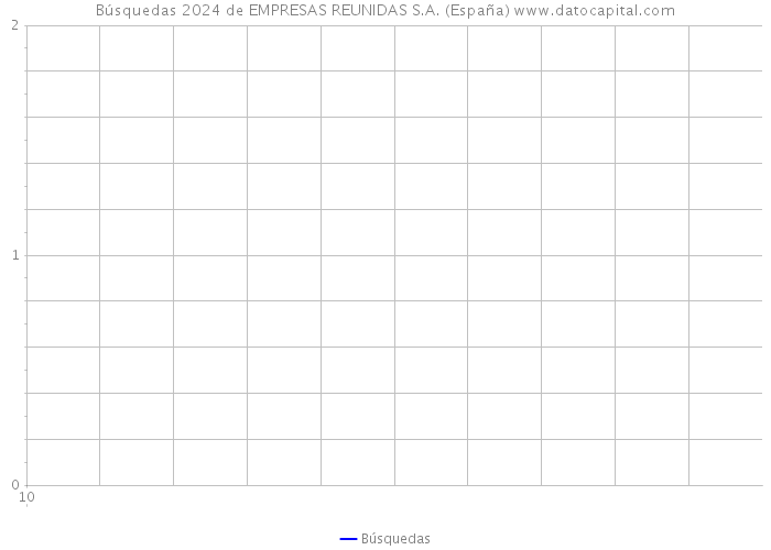 Búsquedas 2024 de EMPRESAS REUNIDAS S.A. (España) 