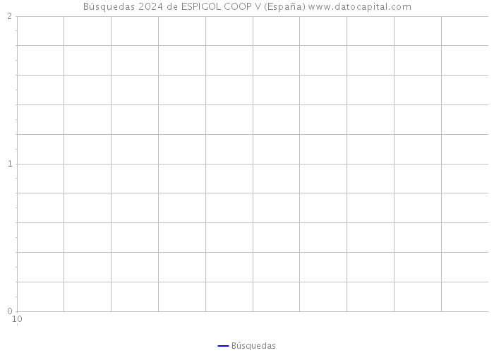 Búsquedas 2024 de ESPIGOL COOP V (España) 