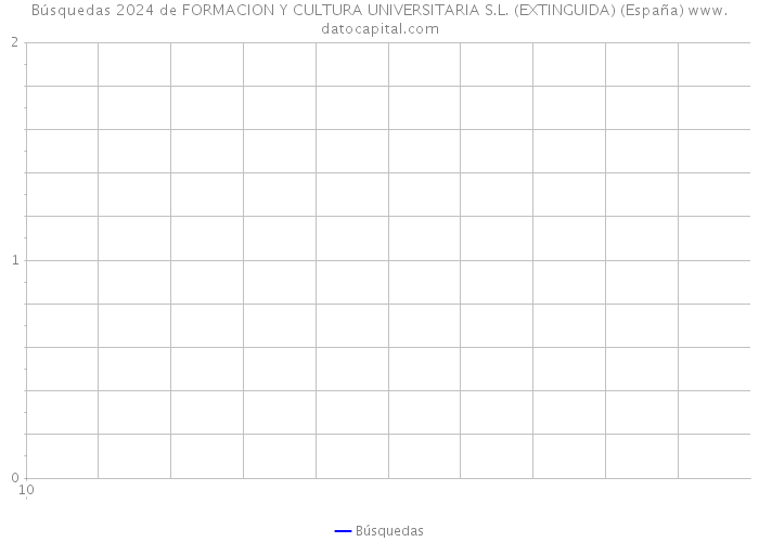 Búsquedas 2024 de FORMACION Y CULTURA UNIVERSITARIA S.L. (EXTINGUIDA) (España) 