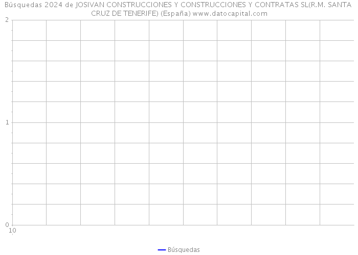 Búsquedas 2024 de JOSIVAN CONSTRUCCIONES Y CONSTRUCCIONES Y CONTRATAS SL(R.M. SANTA CRUZ DE TENERIFE) (España) 