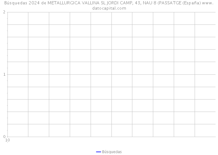 Búsquedas 2024 de METALLURGICA VALLINA SL JORDI CAMP, 43, NAU 8 (PASSATGE (España) 