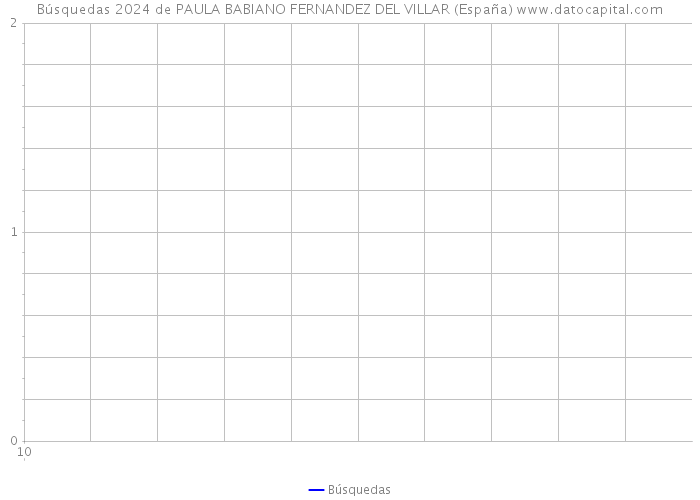 Búsquedas 2024 de PAULA BABIANO FERNANDEZ DEL VILLAR (España) 