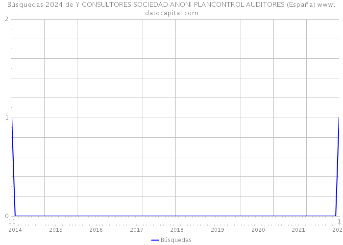 Búsquedas 2024 de Y CONSULTORES SOCIEDAD ANONI PLANCONTROL AUDITORES (España) 