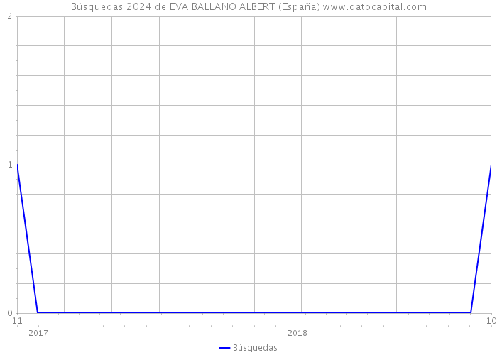 Búsquedas 2024 de EVA BALLANO ALBERT (España) 
