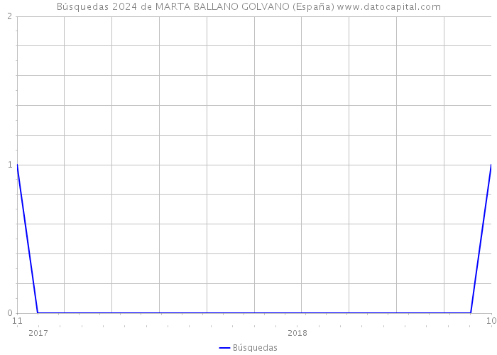 Búsquedas 2024 de MARTA BALLANO GOLVANO (España) 