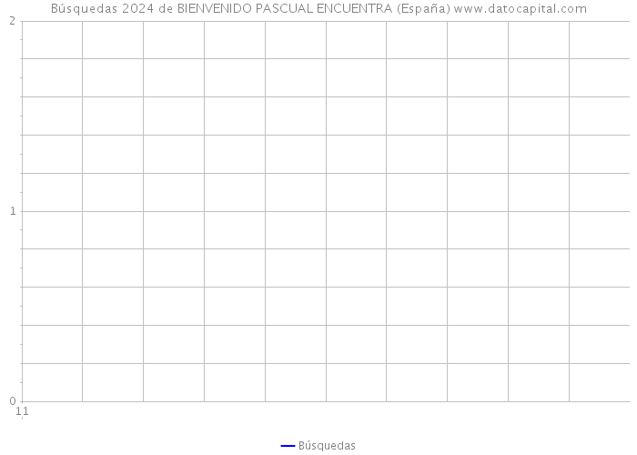 Búsquedas 2024 de BIENVENIDO PASCUAL ENCUENTRA (España) 
