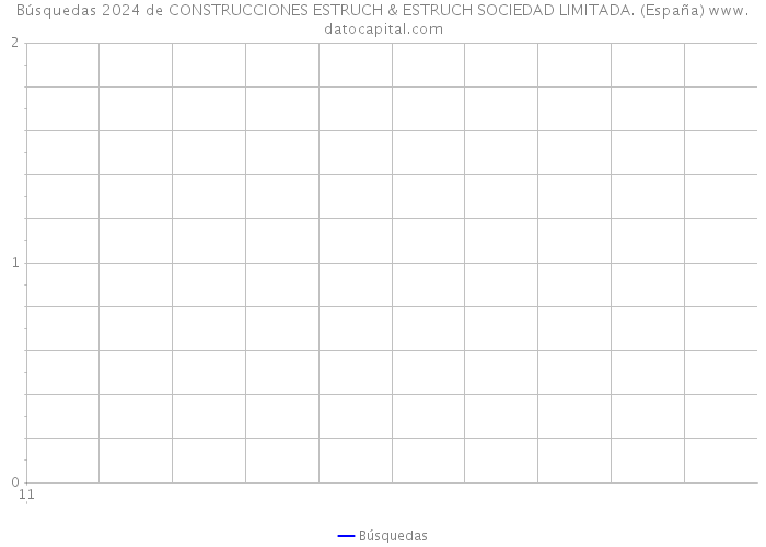 Búsquedas 2024 de CONSTRUCCIONES ESTRUCH & ESTRUCH SOCIEDAD LIMITADA. (España) 
