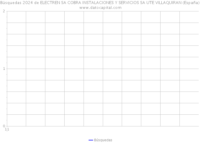 Búsquedas 2024 de ELECTREN SA COBRA INSTALACIONES Y SERVICIOS SA UTE VILLAQUIRAN (España) 