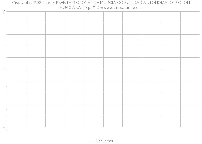 Búsquedas 2024 de IMPRENTA REGIONAL DE MURCIA COMUNIDAD AUTONOMA DE REGION MURCIANA (España) 