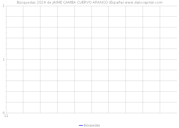 Búsquedas 2024 de JAIME GAMBA CUERVO ARANGO (España) 