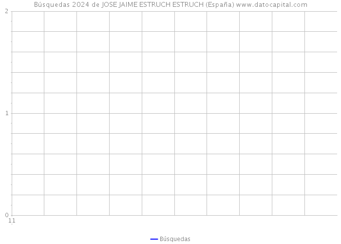 Búsquedas 2024 de JOSE JAIME ESTRUCH ESTRUCH (España) 