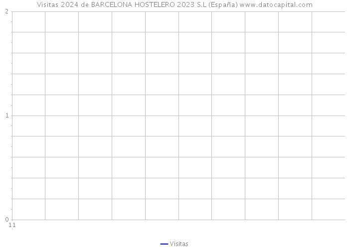 Visitas 2024 de BARCELONA HOSTELERO 2023 S.L (España) 