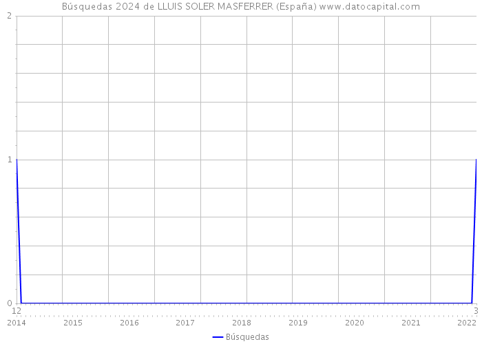 Búsquedas 2024 de LLUIS SOLER MASFERRER (España) 