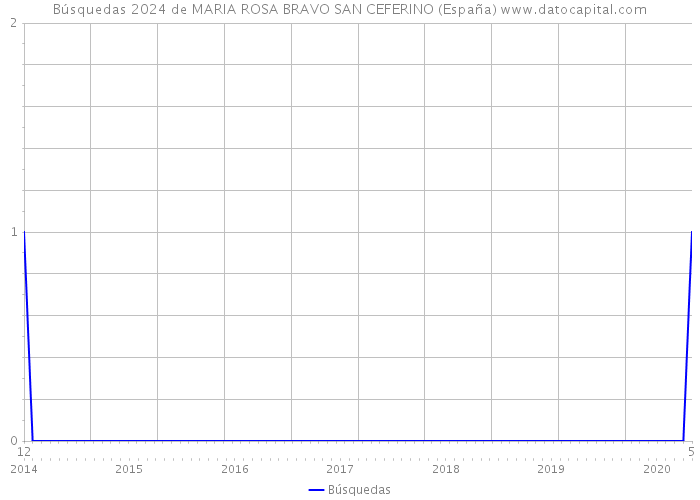 Búsquedas 2024 de MARIA ROSA BRAVO SAN CEFERINO (España) 