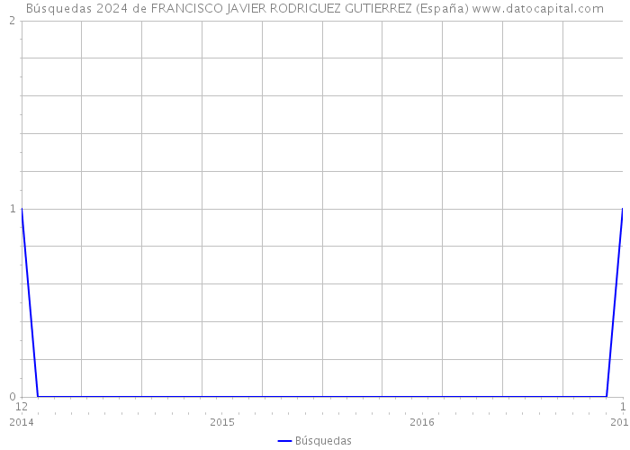 Búsquedas 2024 de FRANCISCO JAVIER RODRIGUEZ GUTIERREZ (España) 