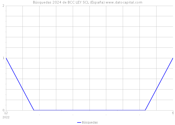 Búsquedas 2024 de BCC LEY SCL (España) 