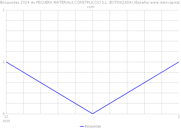 Búsquedas 2024 de PEGUERA MATERIALS CONSTRUCCIO S.L. (EXTINGUIDA) (España) 
