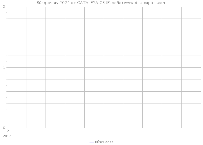 Búsquedas 2024 de CATALEYA CB (España) 