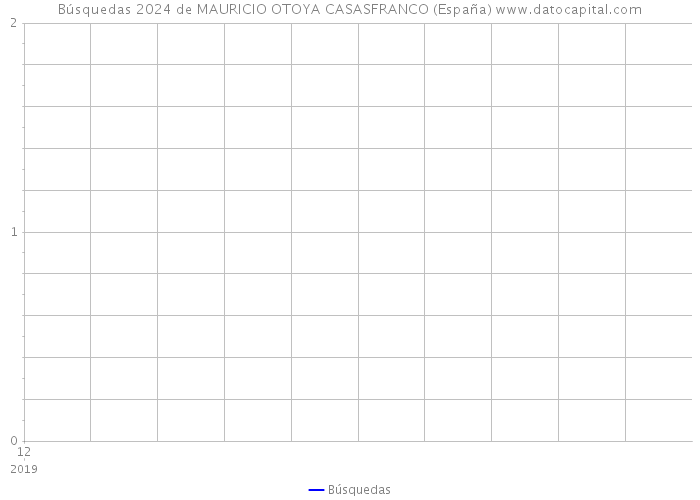 Búsquedas 2024 de MAURICIO OTOYA CASASFRANCO (España) 