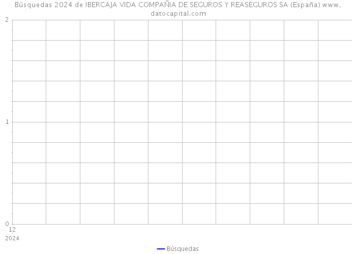 Búsquedas 2024 de IBERCAJA VIDA COMPAÑIA DE SEGUROS Y REASEGUROS SA (España) 