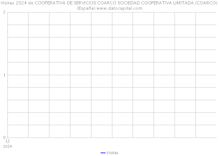 Visitas 2024 de COOPERATIVA DE SERVICIOS COARCO SOCIEDAD COOPERATIVA LIMITADA (COARCO) (España) 