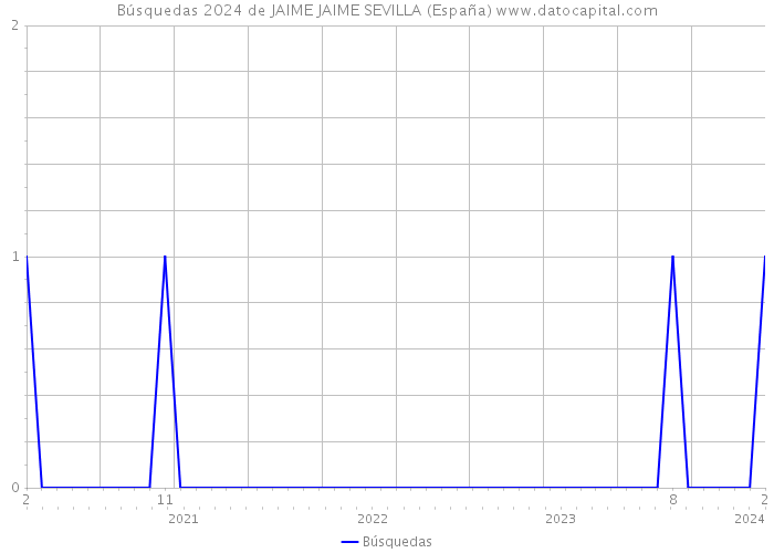 Búsquedas 2024 de JAIME JAIME SEVILLA (España) 