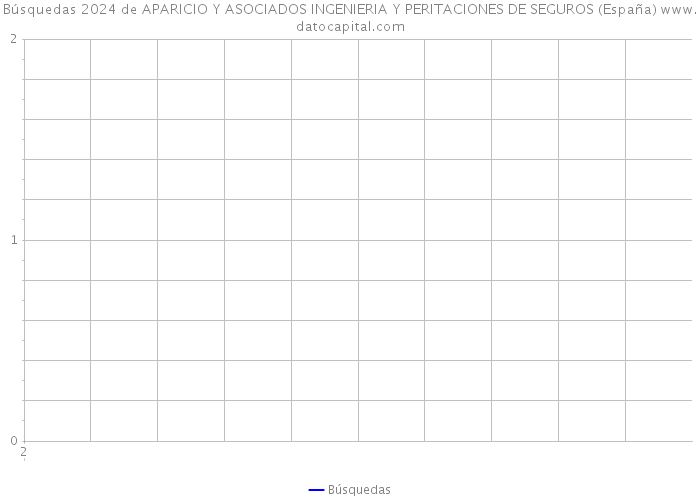 Búsquedas 2024 de APARICIO Y ASOCIADOS INGENIERIA Y PERITACIONES DE SEGUROS (España) 