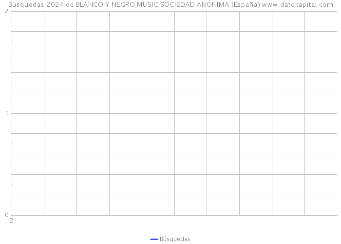 Búsquedas 2024 de BLANCO Y NEGRO MUSIC SOCIEDAD ANÓNIMA (España) 