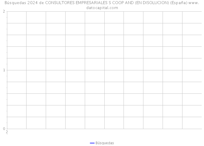 Búsquedas 2024 de CONSULTORES EMPRESARIALES S COOP AND (EN DISOLUCION) (España) 