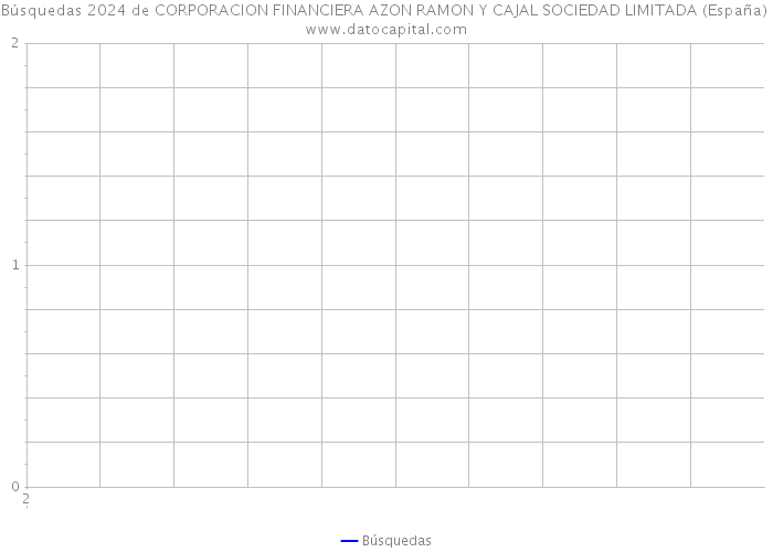 Búsquedas 2024 de CORPORACION FINANCIERA AZON RAMON Y CAJAL SOCIEDAD LIMITADA (España) 
