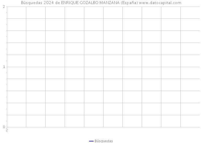 Búsquedas 2024 de ENRIQUE GOZALBO MANZANA (España) 