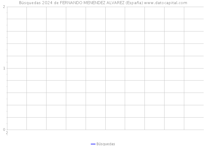 Búsquedas 2024 de FERNANDO MENENDEZ ALVAREZ (España) 