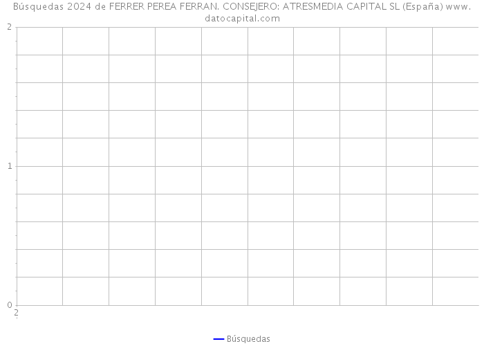 Búsquedas 2024 de FERRER PEREA FERRAN. CONSEJERO: ATRESMEDIA CAPITAL SL (España) 
