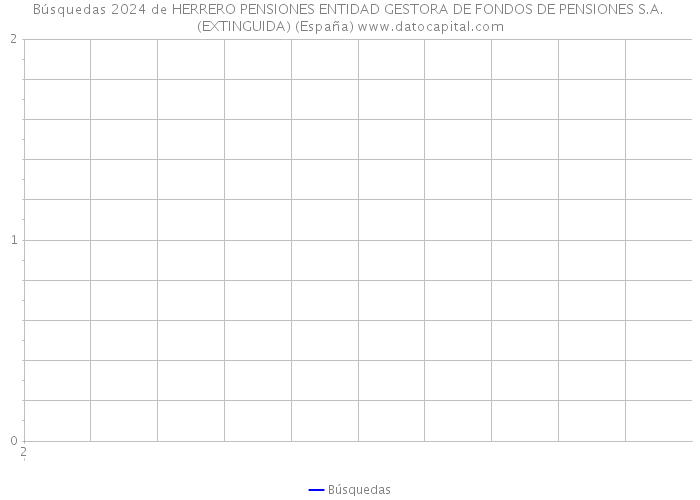 Búsquedas 2024 de HERRERO PENSIONES ENTIDAD GESTORA DE FONDOS DE PENSIONES S.A. (EXTINGUIDA) (España) 