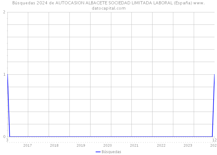Búsquedas 2024 de AUTOCASION ALBACETE SOCIEDAD LIMITADA LABORAL (España) 