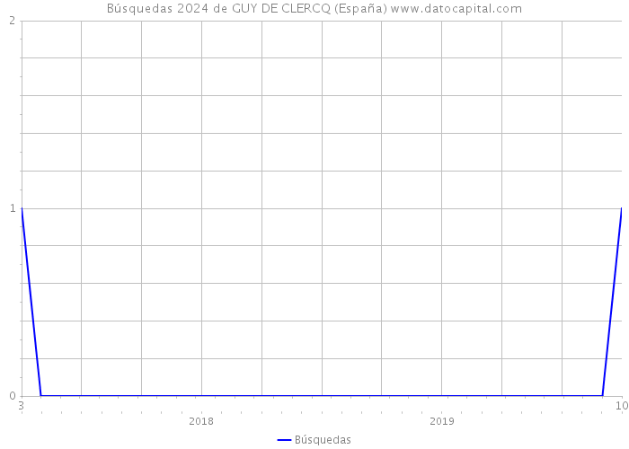 Búsquedas 2024 de GUY DE CLERCQ (España) 