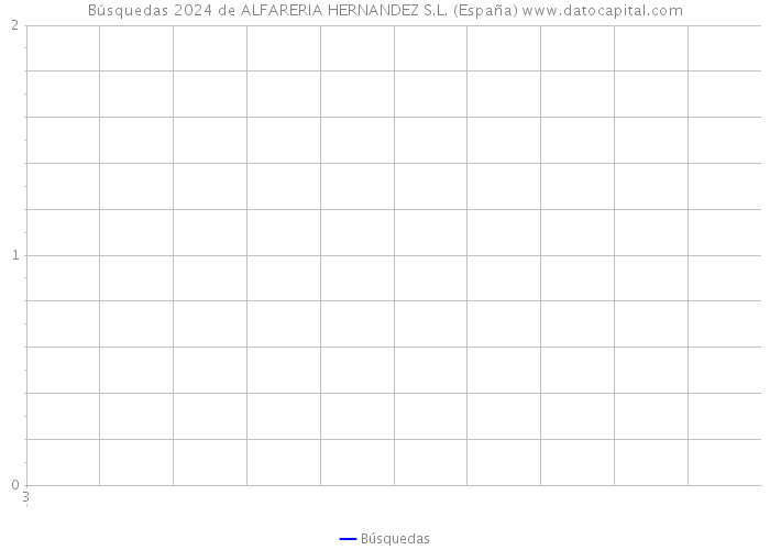 Búsquedas 2024 de ALFARERIA HERNANDEZ S.L. (España) 