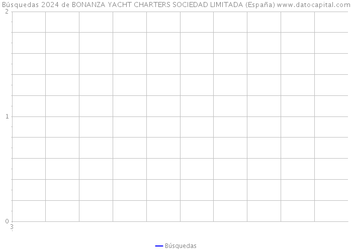 Búsquedas 2024 de BONANZA YACHT CHARTERS SOCIEDAD LIMITADA (España) 