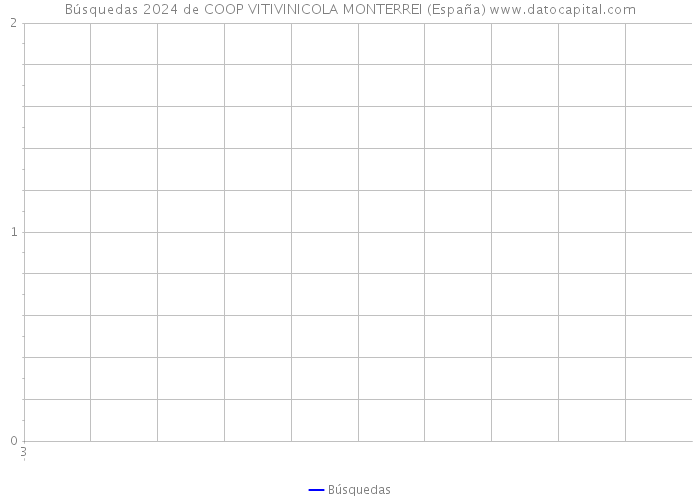 Búsquedas 2024 de COOP VITIVINICOLA MONTERREI (España) 