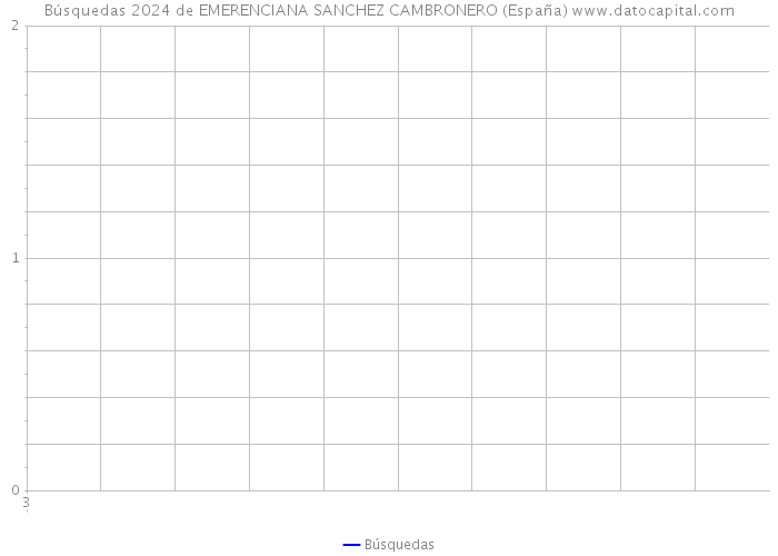Búsquedas 2024 de EMERENCIANA SANCHEZ CAMBRONERO (España) 