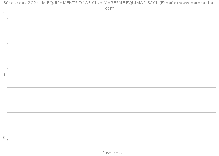 Búsquedas 2024 de EQUIPAMENTS D`OFICINA MARESME EQUIMAR SCCL (España) 