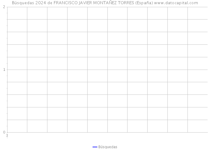 Búsquedas 2024 de FRANCISCO JAVIER MONTAÑEZ TORRES (España) 