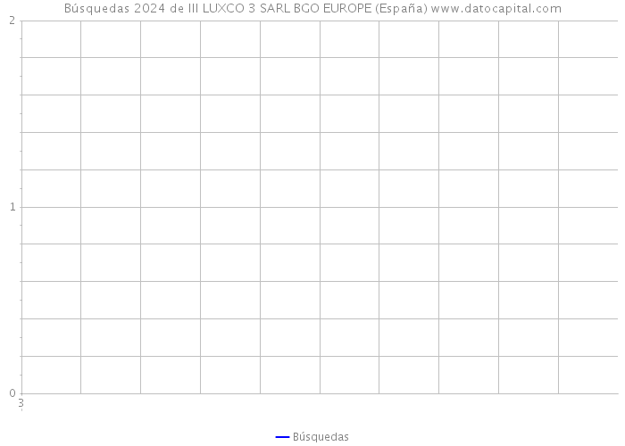 Búsquedas 2024 de III LUXCO 3 SARL BGO EUROPE (España) 