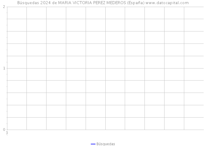 Búsquedas 2024 de MARIA VICTORIA PEREZ MEDEROS (España) 