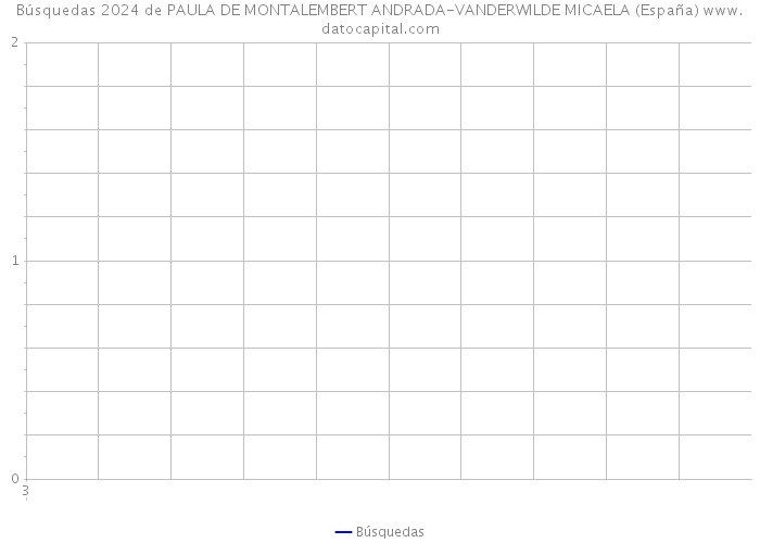 Búsquedas 2024 de PAULA DE MONTALEMBERT ANDRADA-VANDERWILDE MICAELA (España) 
