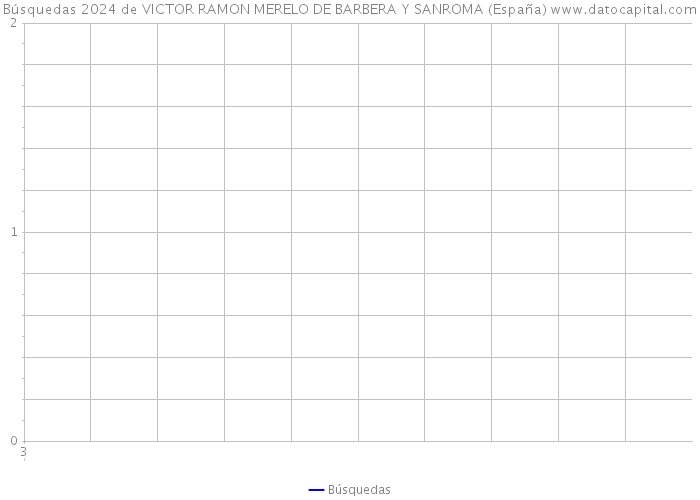 Búsquedas 2024 de VICTOR RAMON MERELO DE BARBERA Y SANROMA (España) 