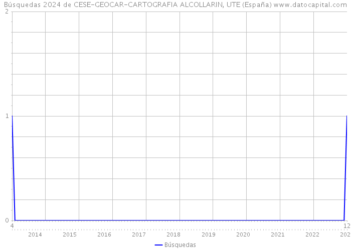 Búsquedas 2024 de CESE-GEOCAR-CARTOGRAFIA ALCOLLARIN, UTE (España) 