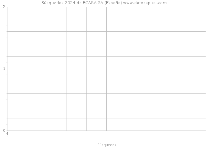 Búsquedas 2024 de EGARA SA (España) 