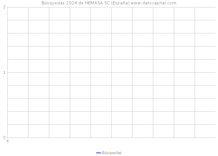 Búsquedas 2024 de HEMASA SC (España) 
